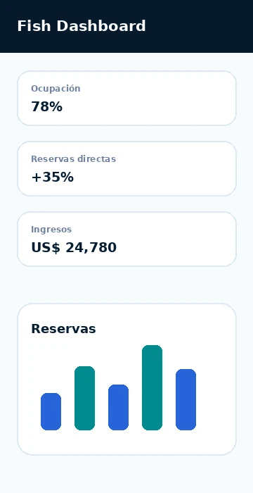 Vista móvil del dashboard de Fish Hospitality