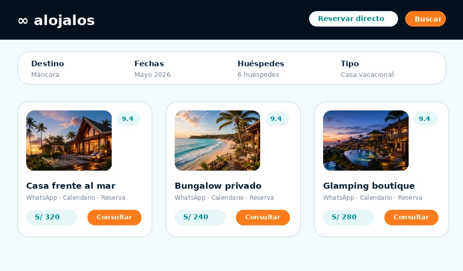 Portal de Alojalos para publicar alojamientos vacacionales