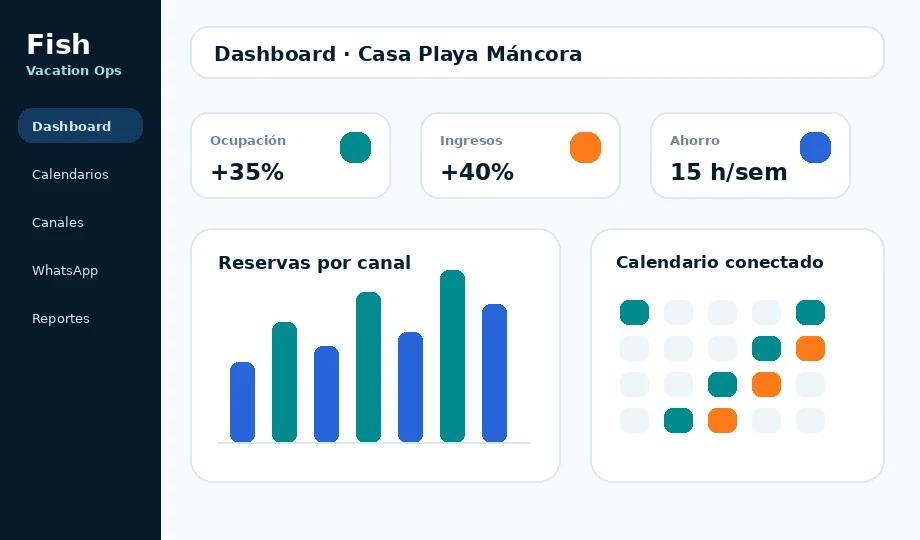 Dashboard de Fish Hospitality para alojamientos vacacionales