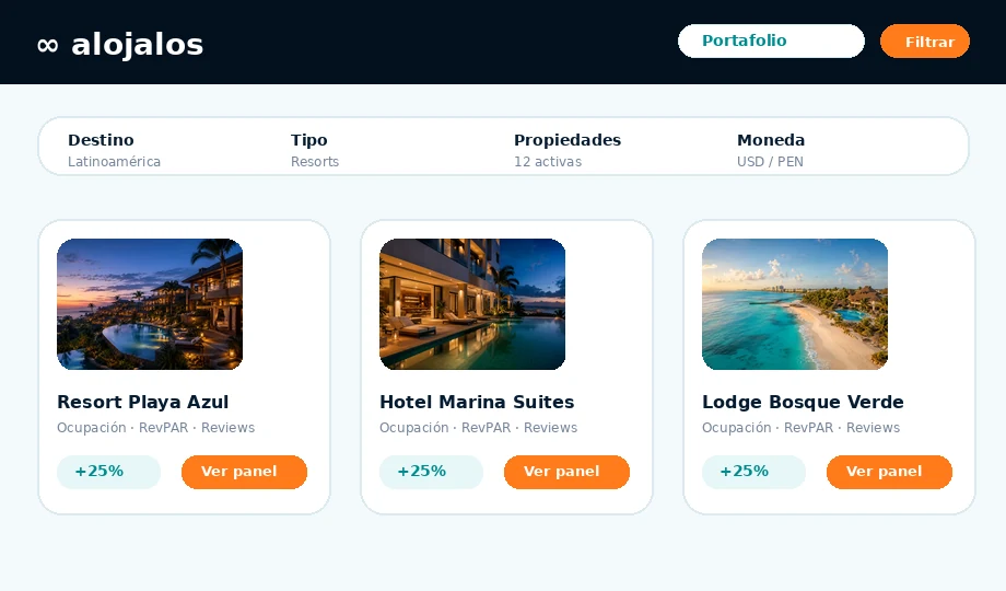Portal Alojalos para portafolio de propiedades