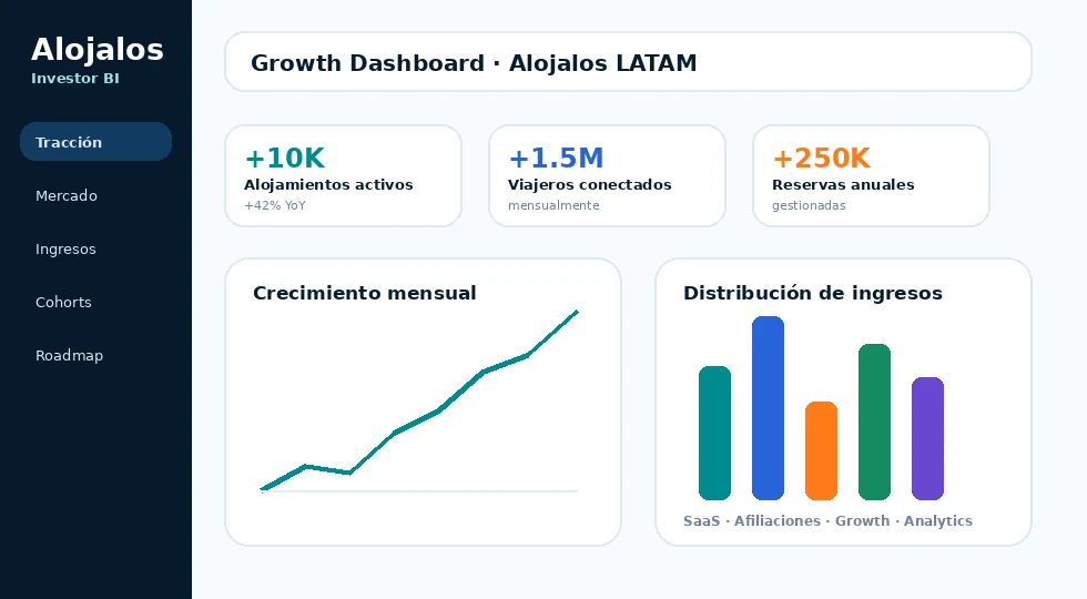 Fish Hospitality dashboard