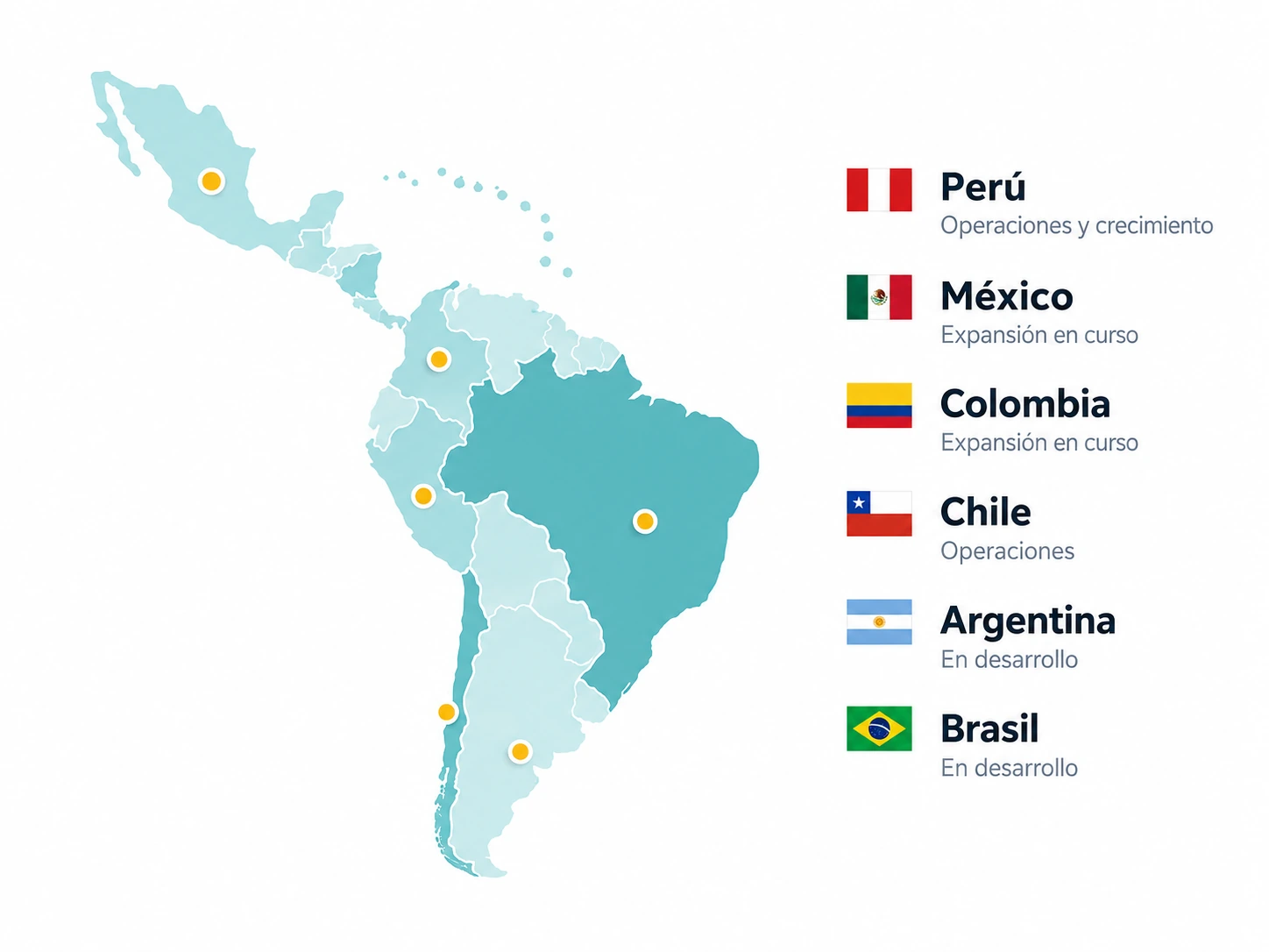 Mapa de expansión actual de Alojalos en Latinoamérica con países prioritarios y estado de avance